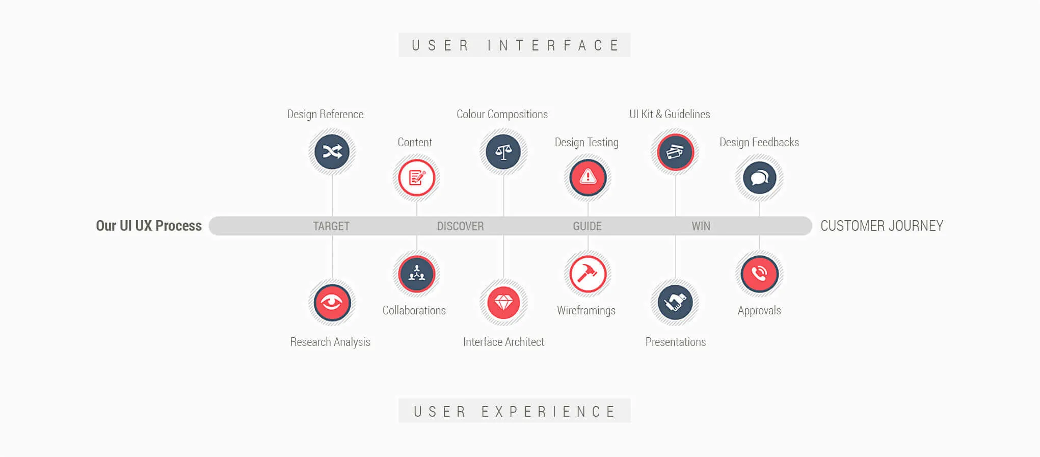 ULTIMATE UI/UX DESIGN PROCESS